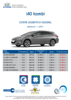 Hyundai i40 - cennik 2015 